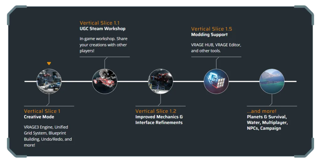 roadmap space engineers 2